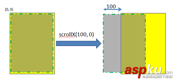 Android Scroller大揭秘 android,scroller