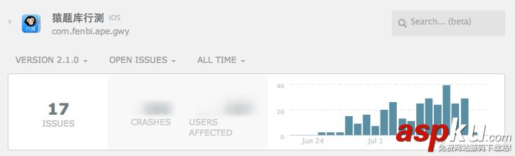 Crashlytics Android 異常報告統(tǒng)計管理(詳解) crashlytics,android