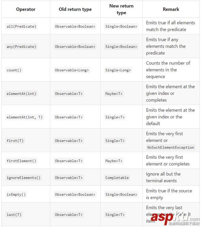 rxjava2.x,rxjava2,rxjava,1.x,2.x