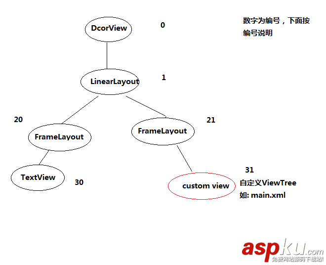 Android,View,側(cè)滑菜單