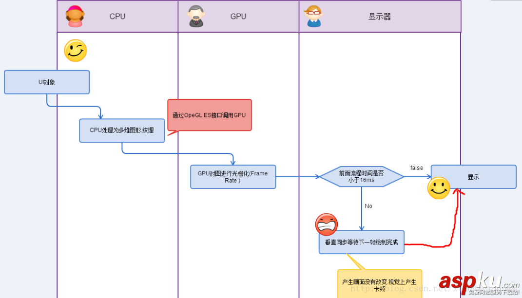 Android,渲染機制,渲染機制詳解,渲染機制機制分析