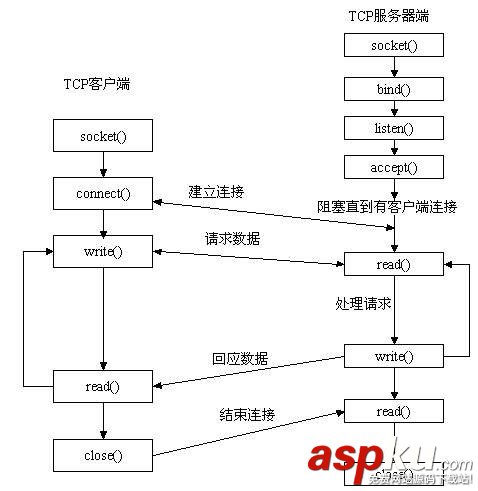 android,socket斷點上傳,android斷點續傳上傳,斷點上傳