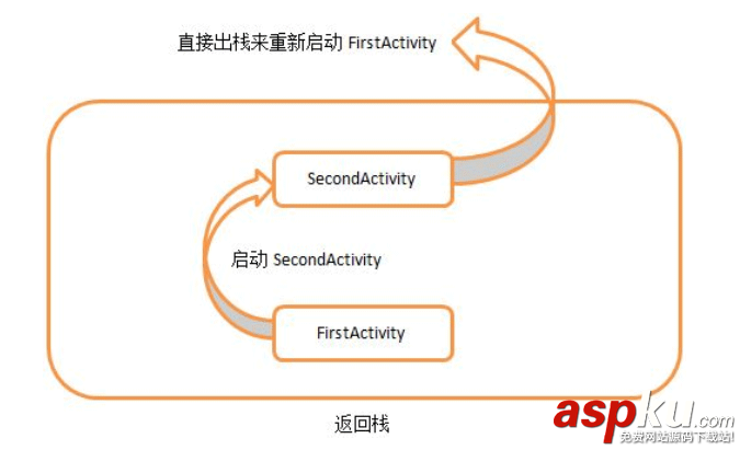 android,activity模式,activity啟動模式