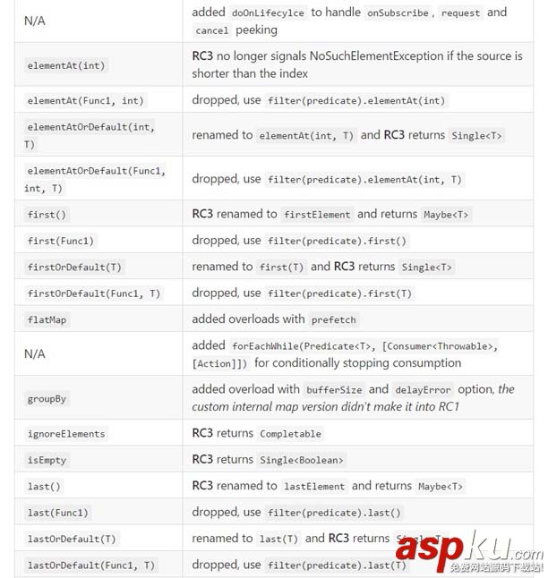rxjava2.x,rxjava2,rxjava,1.x,2.x