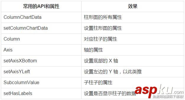 Android,圖表,框架