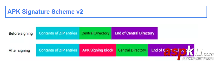 android7.0多渠道打包,android,打包簽名,android多渠道打包