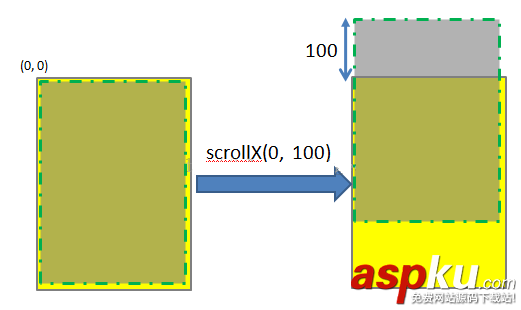 Android Scroller大揭秘 android,scroller