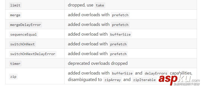 rxjava2.x,rxjava2,rxjava,1.x,2.x
