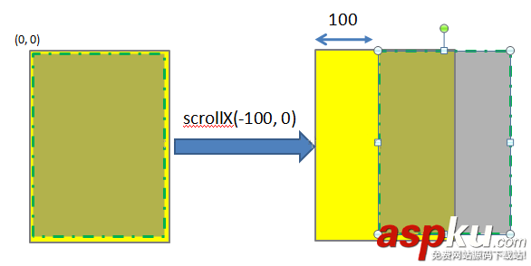 Android Scroller大揭秘 android,scroller