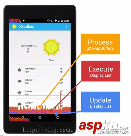 Android,渲染機制,渲染機制詳解,渲染機制機制分析