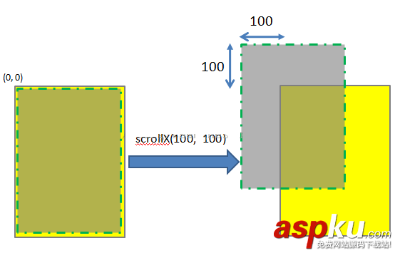 Android Scroller大揭秘 android,scroller