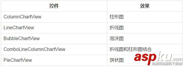 Android,圖表,框架