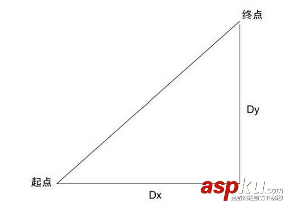 Android,觸摸事件,觸摸