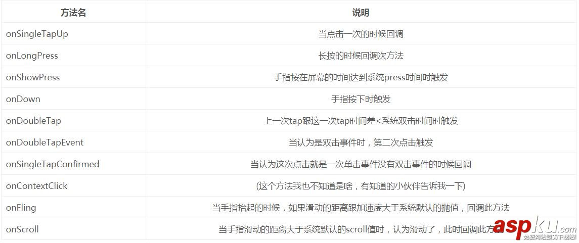Android手勢ImageView三部曲 第二部 Android,手勢,ImageView