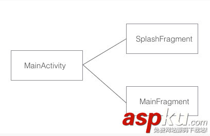 android啟動頁解決方案,android,啟動頁