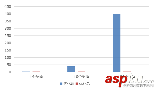 android7.0多渠道打包,android,打包簽名,android多渠道打包