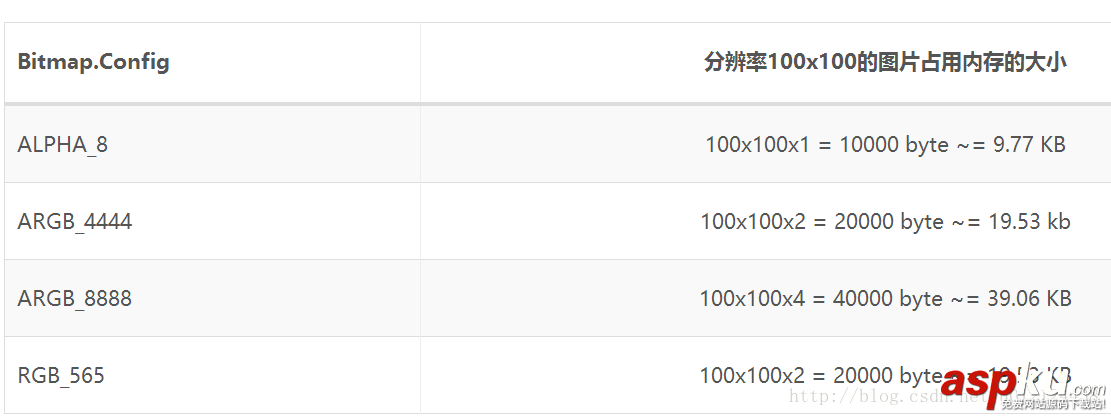 android,bitmap優化,圖片,bitmap