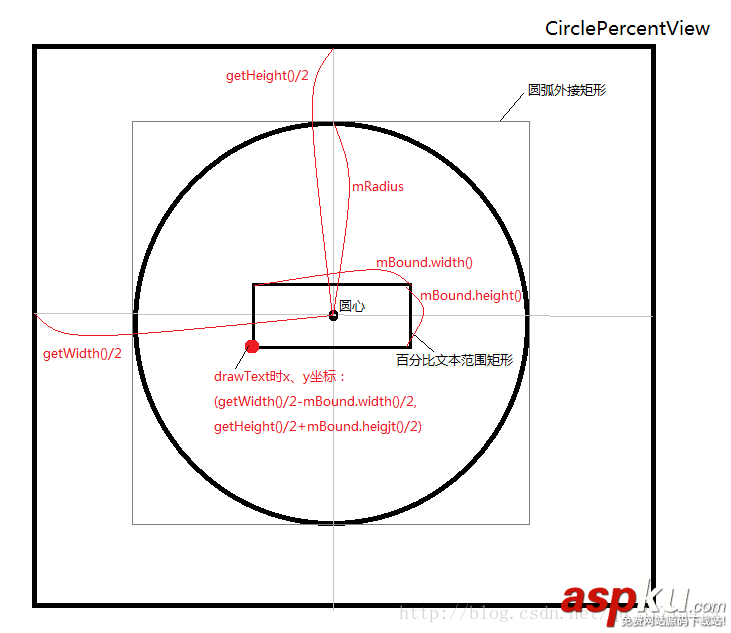 Android,View,百分比