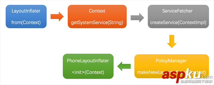android,創(chuàng)建view,代碼創(chuàng)建view,view加載過程