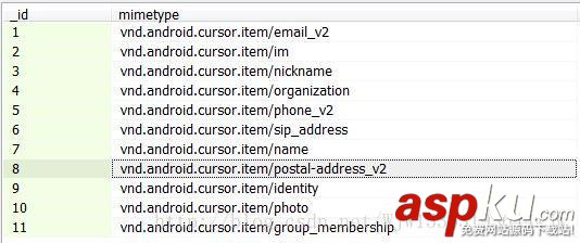 淺談Android手機聯系人開發之增刪查改功能 android,增刪改查,聯系人