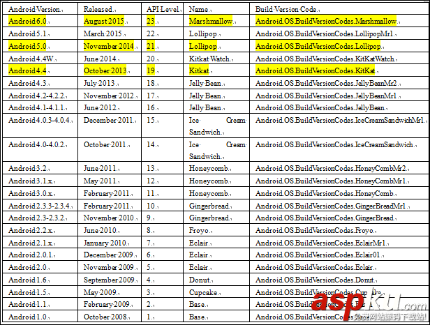 Android開(kāi)發(fā)教程之初識(shí)Android App Android,App,Android開(kāi)發(fā)教程