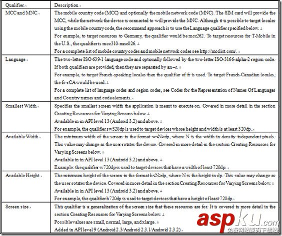Android項(xiàng)目基本結(jié)構(gòu),Android項(xiàng)目