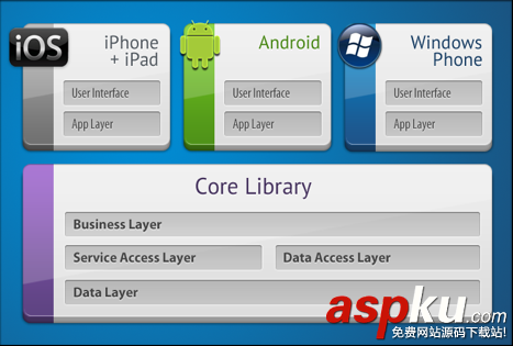 C#之Android手機App開發(fā) C#,Android,手機App