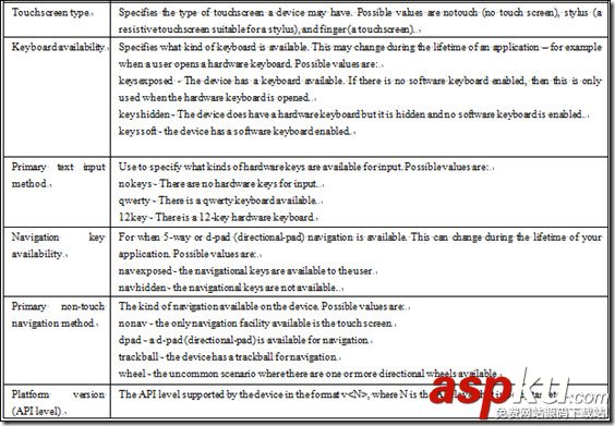 Android項(xiàng)目基本結(jié)構(gòu),Android項(xiàng)目