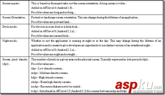 Android項(xiàng)目基本結(jié)構(gòu),Android項(xiàng)目