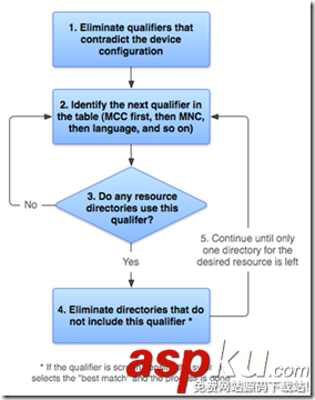 Android項(xiàng)目基本結(jié)構(gòu),Android項(xiàng)目