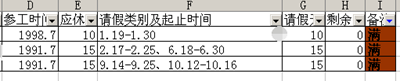Excel怎么制作計算年休假統(tǒng)計表格？