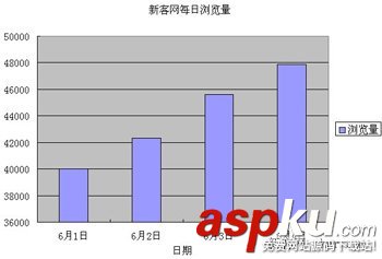 excel怎么制作柱形圖？