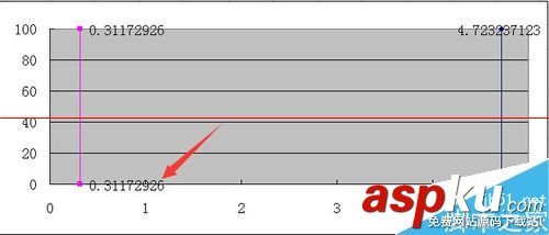 excel怎么繪制集料標準曲線圖 excel怎么繪制集料標準曲線圖