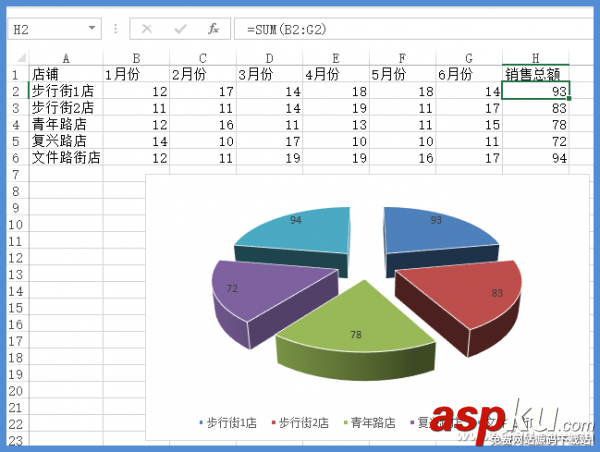 Excel圖表數據巧鉆取
