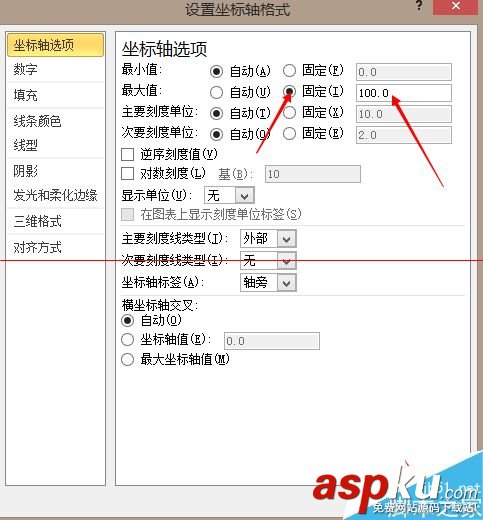 excel怎么作圖及改變坐標值取值范圍？