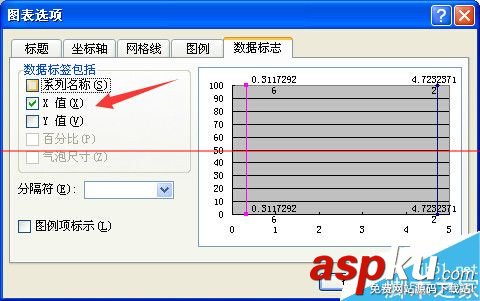 excel怎么繪制集料標準曲線圖 excel怎么繪制集料標準曲線圖