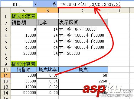 VLOOKUP函數的使用方法(進階篇) VLOOKUP函數的使用方法(進階篇)