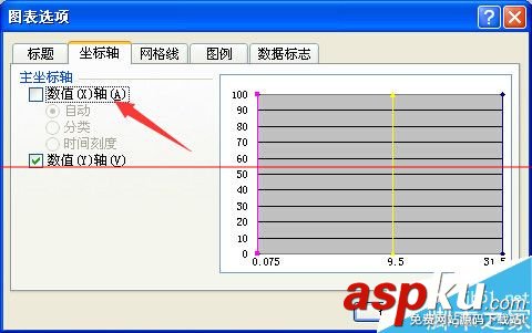 excel怎么繪制集料標準曲線圖 excel怎么繪制集料標準曲線圖