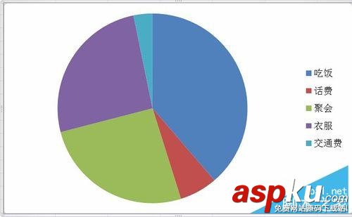 Excel中如何簡單快速的插入餅圖來展現當月消費? Excel中如何簡單快速的插入餅圖來展現當月消費?