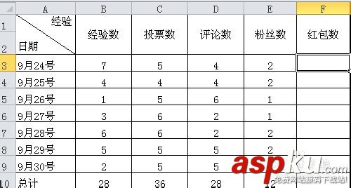 excel表格下拉菜單怎么做