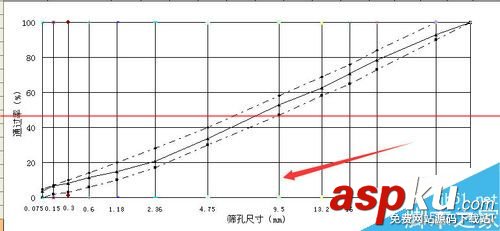 excel怎么繪制集料標準曲線圖 excel怎么繪制集料標準曲線圖