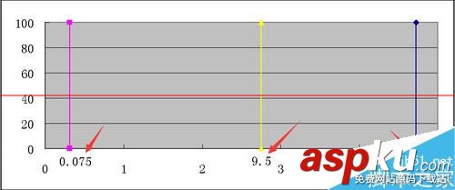 excel怎么繪制集料標準曲線圖 excel怎么繪制集料標準曲線圖