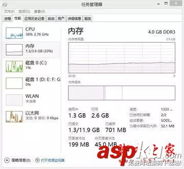 手機,4GB,內存