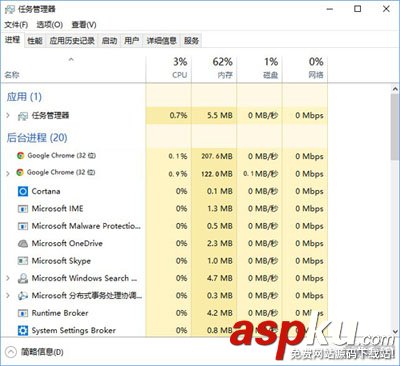 Win10,chrome瀏覽器,CPU