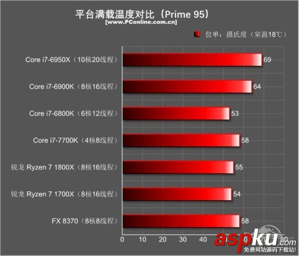 AMDRyzen71800X,Ryzen71700X首發(fā)評測,AMDRyzen7評測