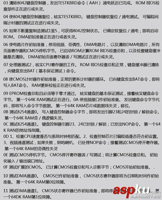 主板診斷卡,代碼