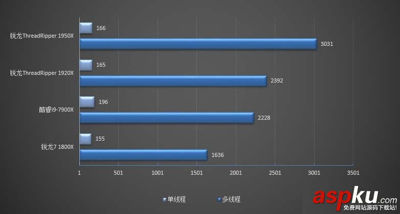 1950X,1920X,哪個好,Ryzen