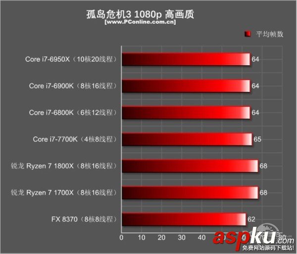 AMDRyzen71800X,Ryzen71700X首發(fā)評測,AMDRyzen7評測
