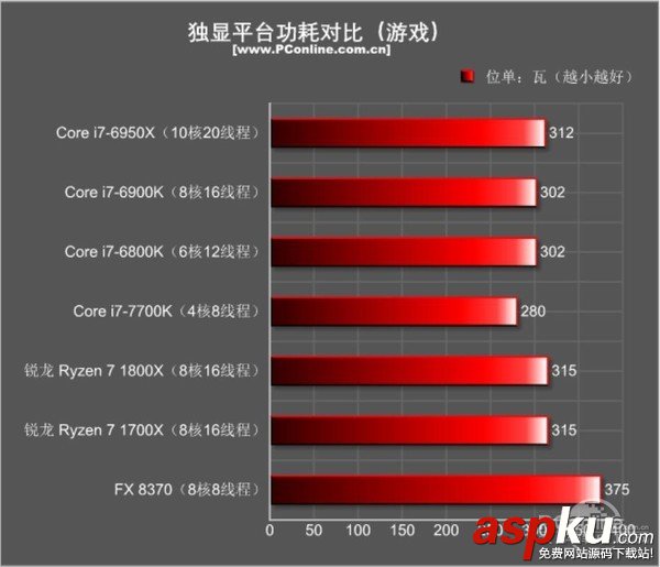 AMDRyzen71800X,Ryzen71700X首發(fā)評測,AMDRyzen7評測