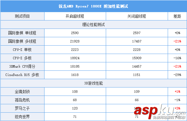 AMDRyzen71800X,Ryzen71700X首發(fā)評測,AMDRyzen7評測